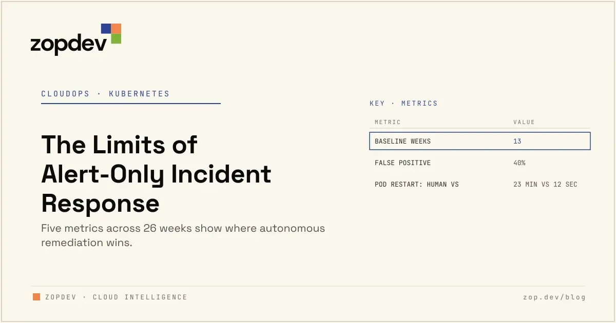 The Limits of Alert-Only Incident Response